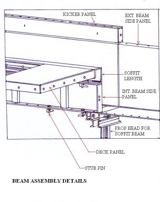 BEAM ASSEMBLY DETAILS